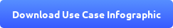 Download Use Case Infographic