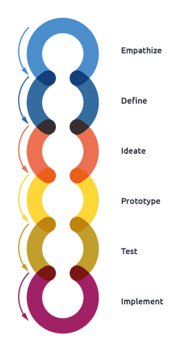 Development_Path_Design_Thinking